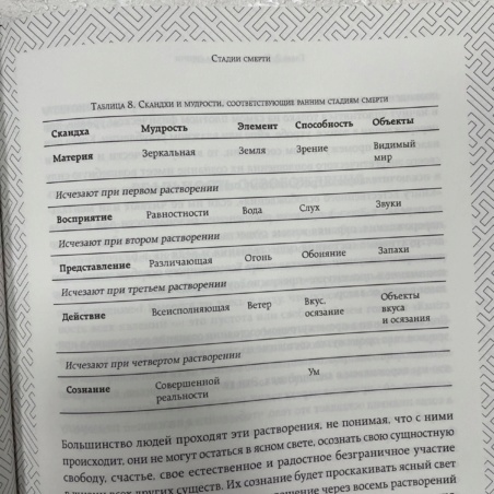 Тибетская Книга Мертвых